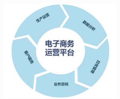 网络营销新模式解析 会员制与信息咨询服务的融合