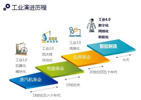 转型工程建设项目全过程咨询服务的创新思维——网络信息咨询服务的融合路径